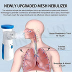 Portable Mesh Nebulizer Machine for Adults and Kids